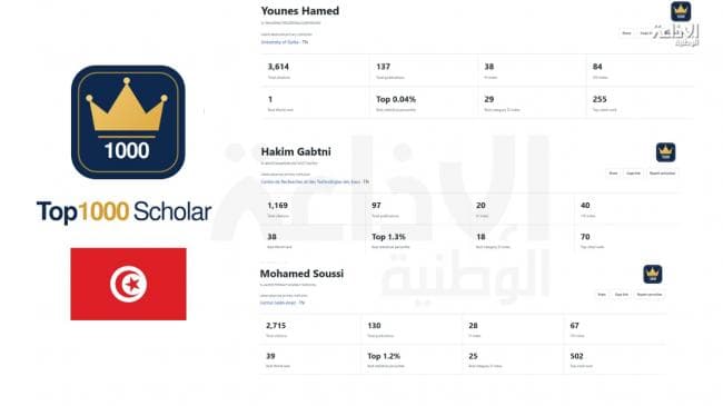 ثلاثة باحثين تونسيين في قائمة العلماء الأوائل