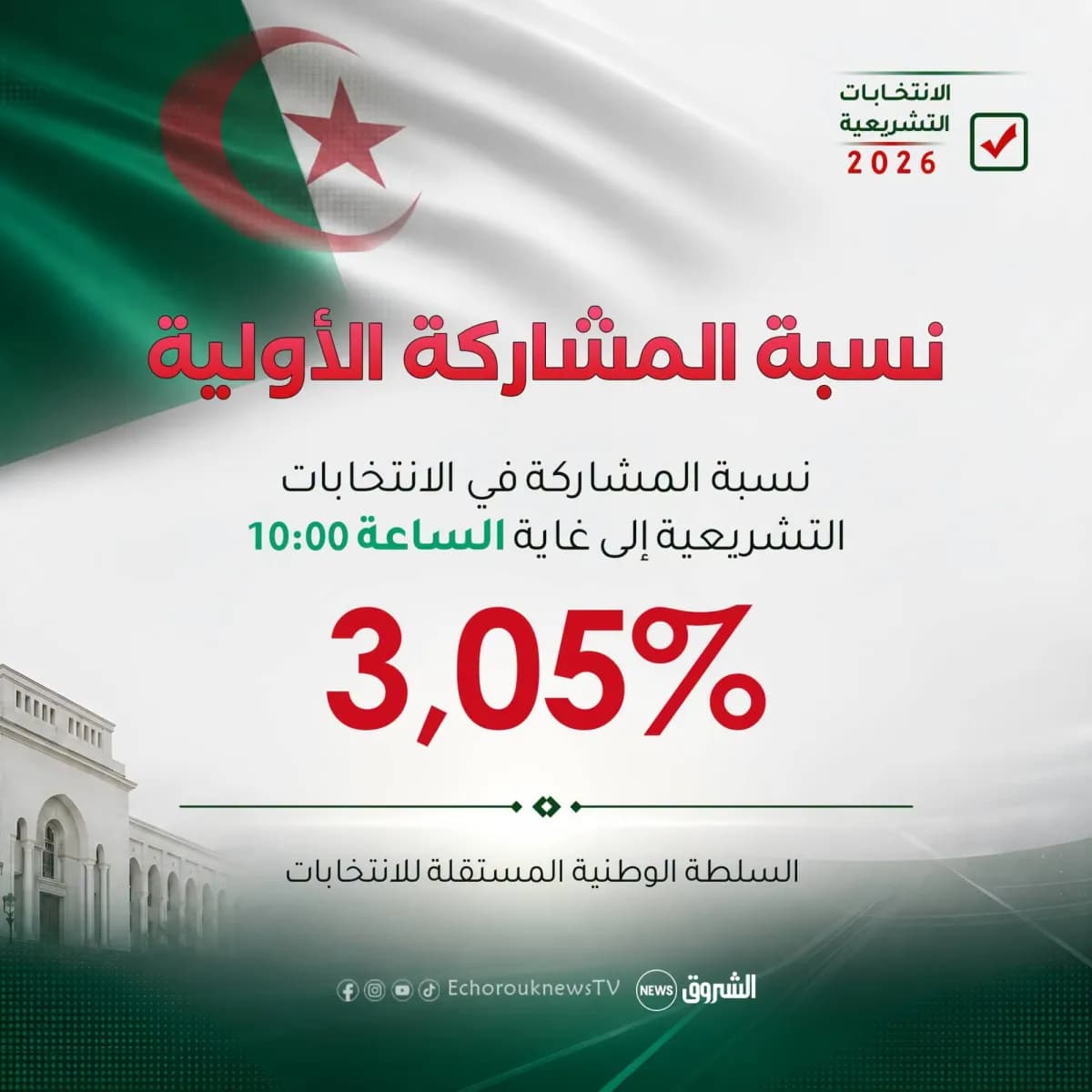 Algeria's new parliament shows record abstention