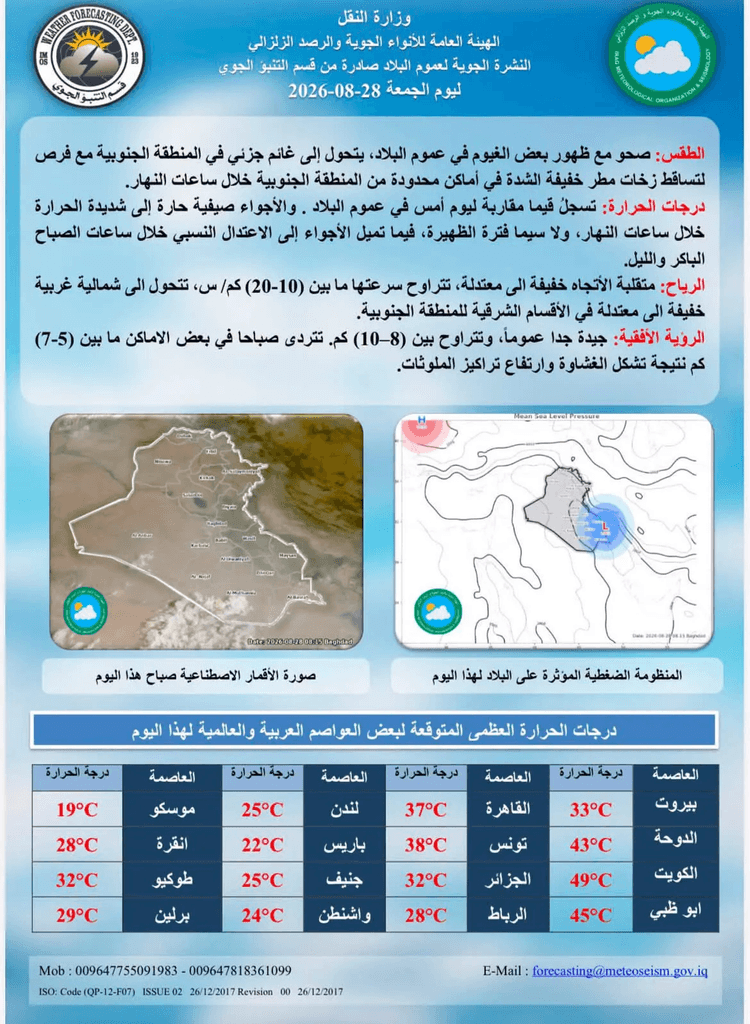 انخفاض درجات الحرارة في العراق بداية من الأحد