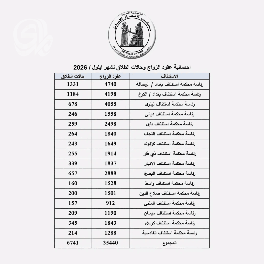 Iraqi Families Face High Divorce Rates