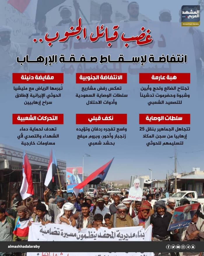غضب قبائل الجنوب وانتفاضة لإسقاط صفقة الإرهاب (إنفوجراف)