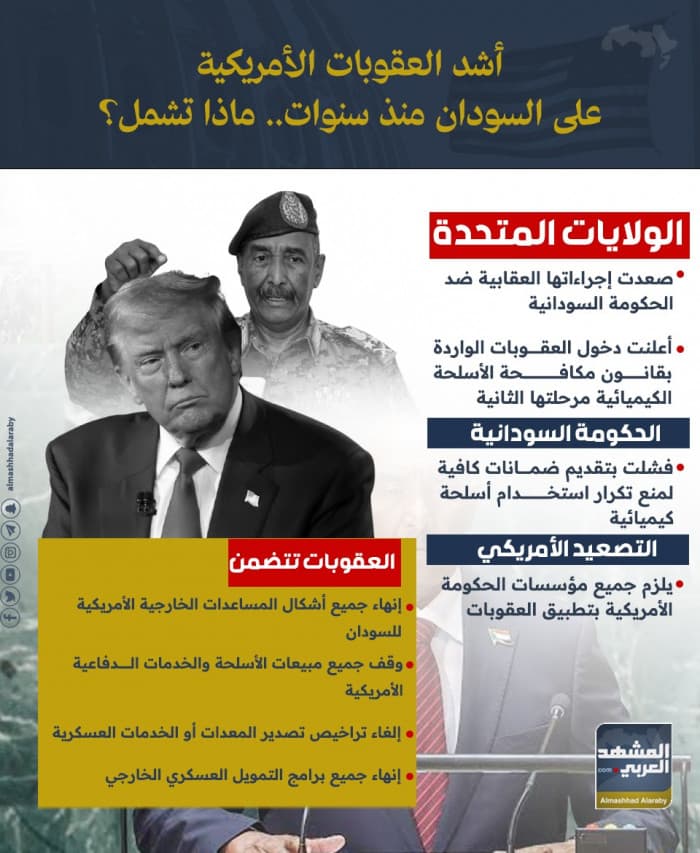 U.S. Imposes Toughest Sudan Sanctions in Years