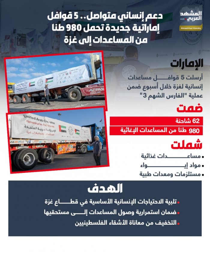 إماراتية ترسل 5 قوافل مساعدات إلى غزة