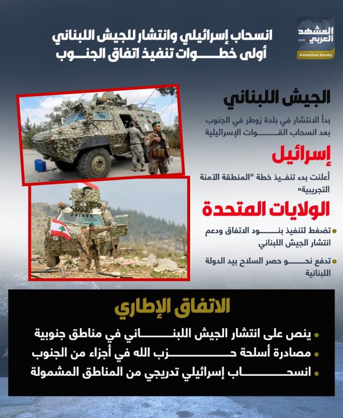 Israeli Withdrawal and Lebanese Deployment Progress