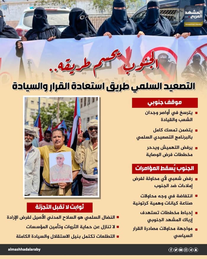 South pursues peaceful sovereignty