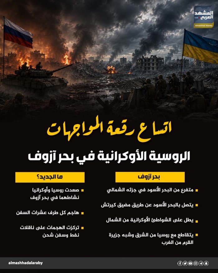 تصاعد المواجهات في بحر آزوف