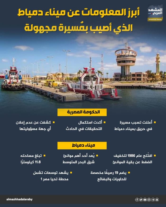 معلومات عن ميناء دمياط المتضرر