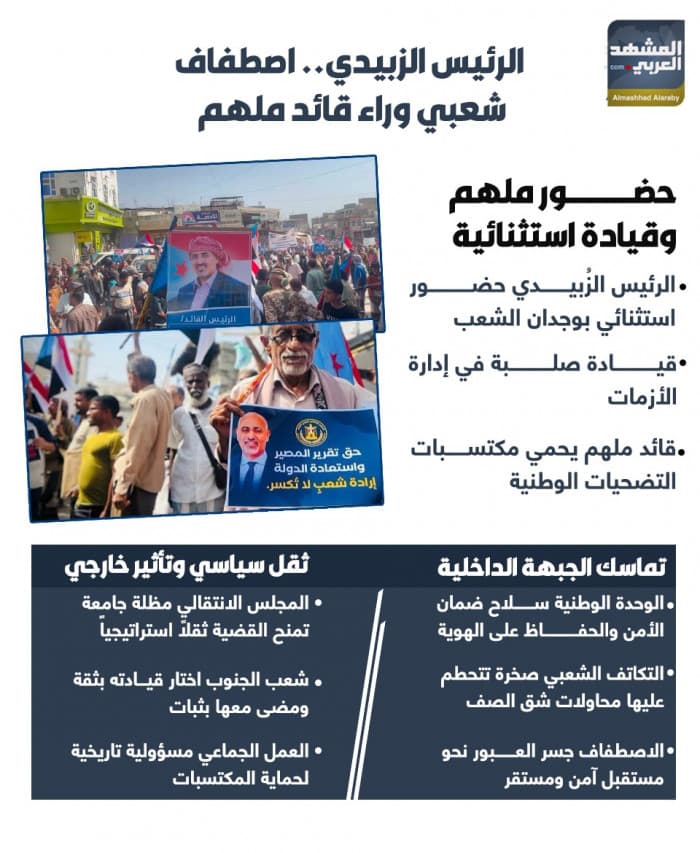 President Zubaidi Gains Widespread Support