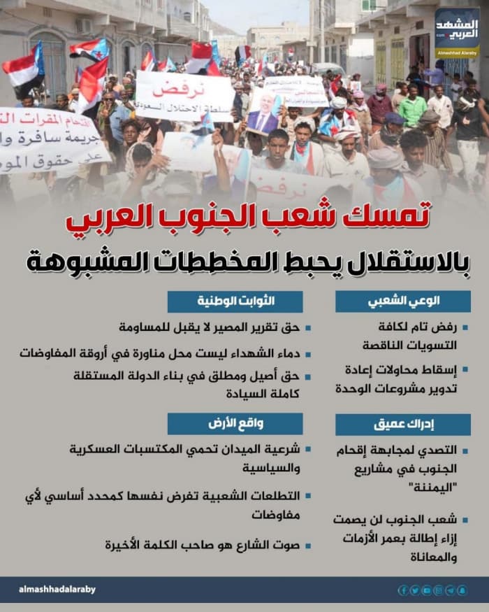 Southern Arabian People's resolute independence thwarts schemes