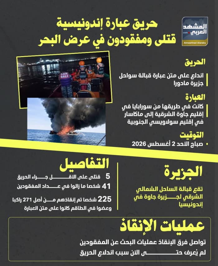 حريق عبارة إندونيسية يخلف قتلى ومفقودين