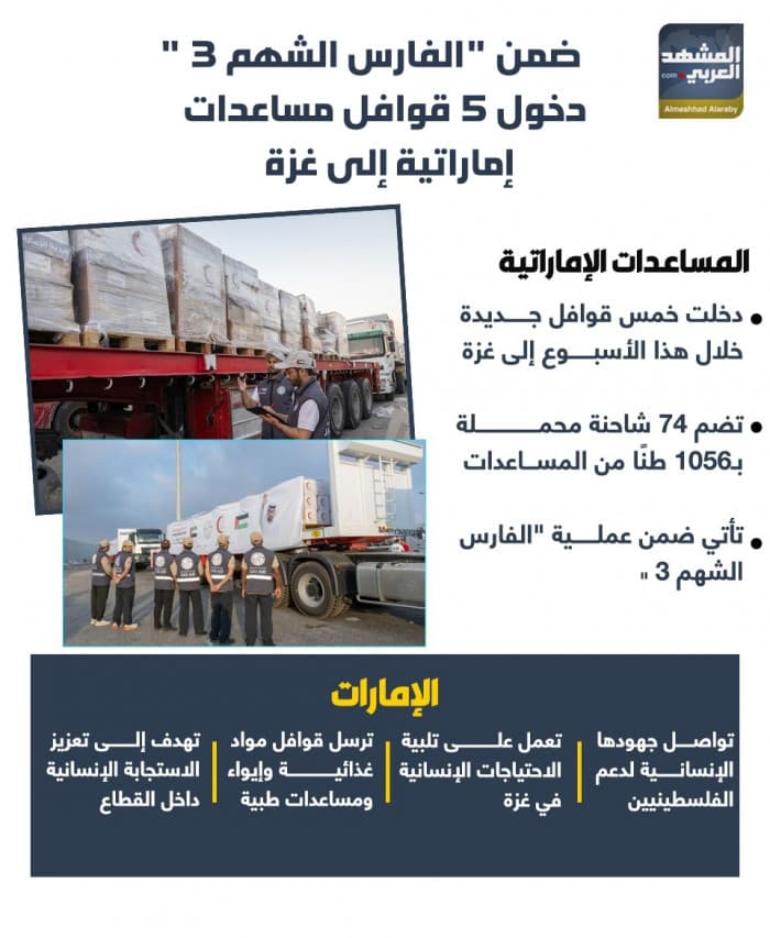 Five UAE aid convoys arrive in Gaza