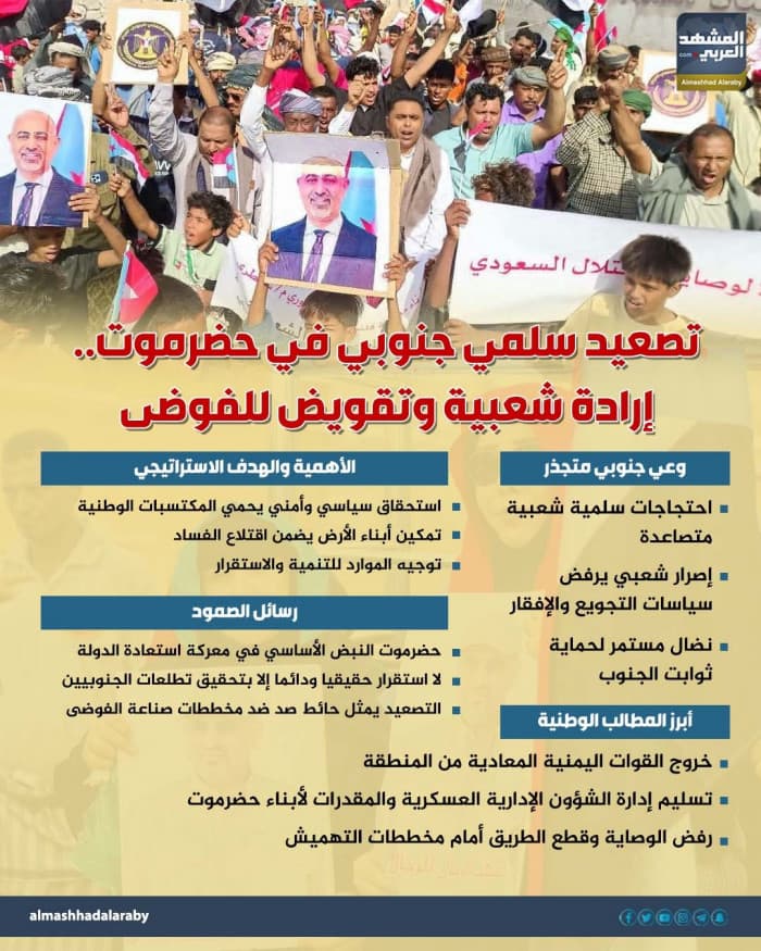 Efforts to Stabilize Southern Hadramout