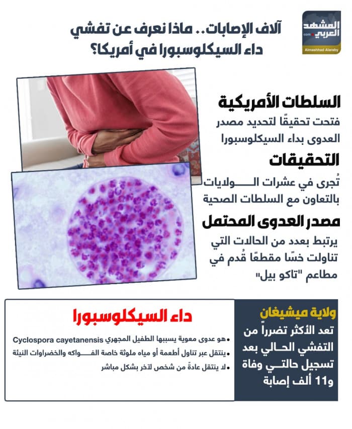 Cyclospora outbreak surge in the US