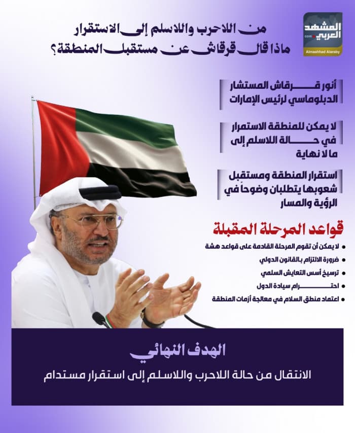 قرقاش يتحدث عن مستقبل المنطقة