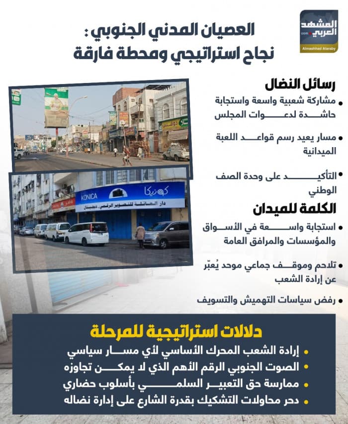 العصيان المدني الجنوبي يعزز الاستراتيجية