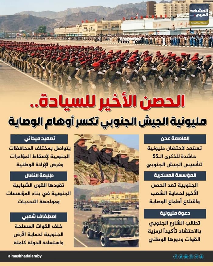 مليونية الجيش الجنوبي تؤكد السيادة