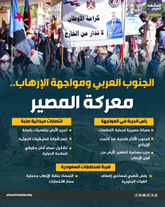 الجنوب العربي ومكافحة الإرهاب