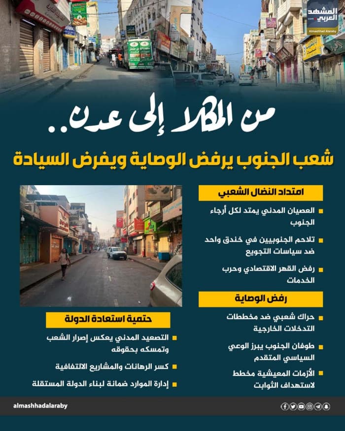 شعب الجنوب يرفض الوصاية في المكلا وعدن