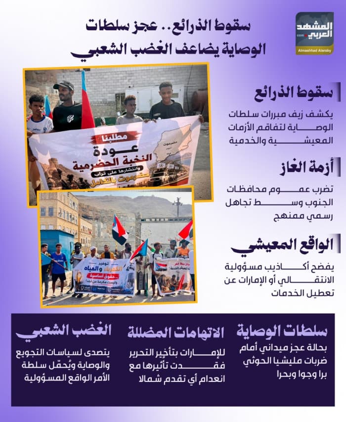 تراجع الذرائع يزيد من غضب الشعب