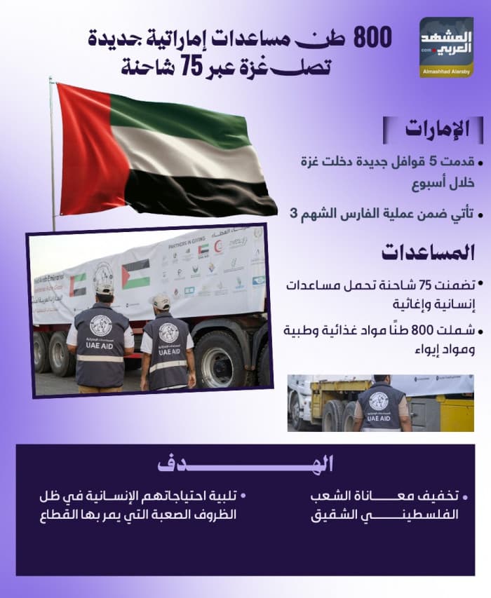 Emirati aid of 800 tons arrives in Gaza