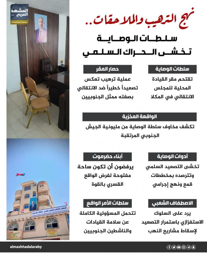 سلطات الوصاية تتجنب الحراك السلمي