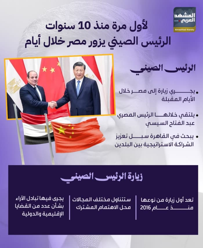 الرئيس الصيني يزور مصر بعد 10 سنوات
