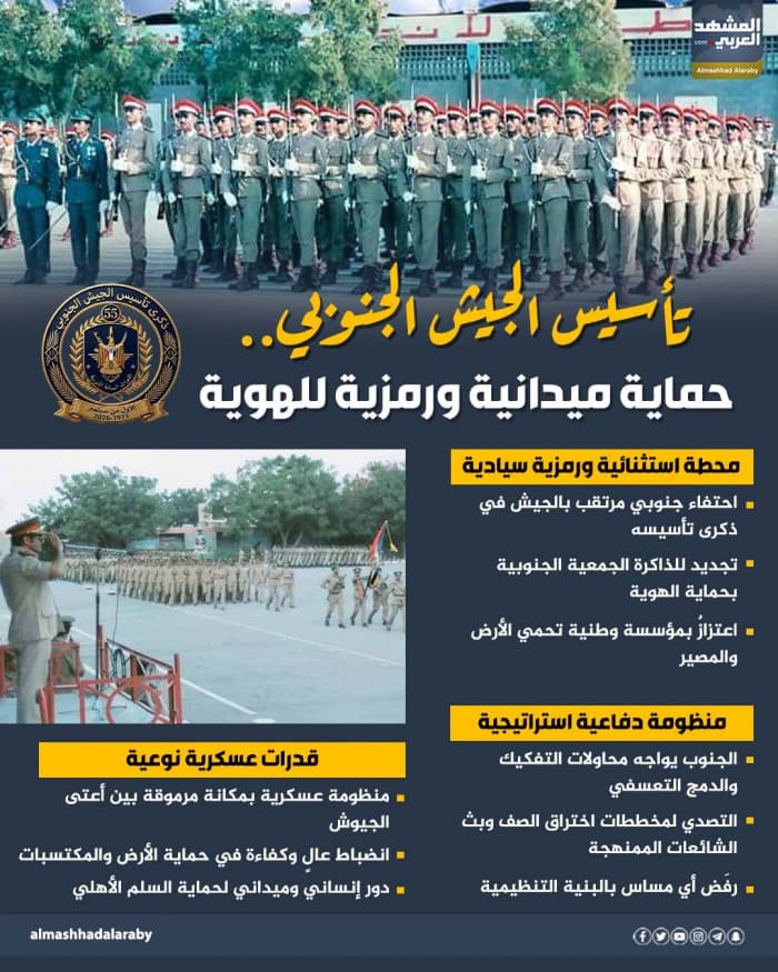 Southern Army Formation and Heritage