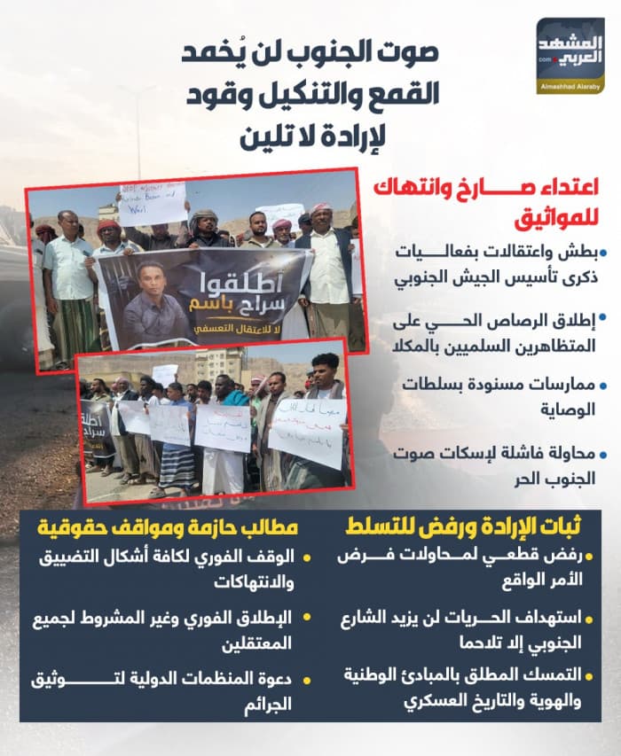 South's voice endures amid repression