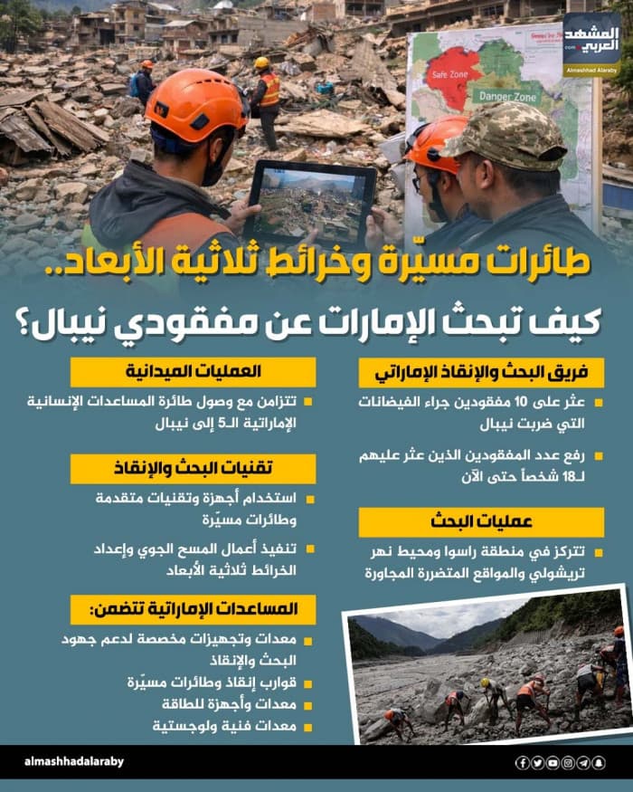UAE Uses Drones and 3D Maps to Search for Missing in Nepal