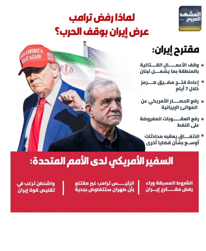 Trump Rejected Iran's Cease Offer