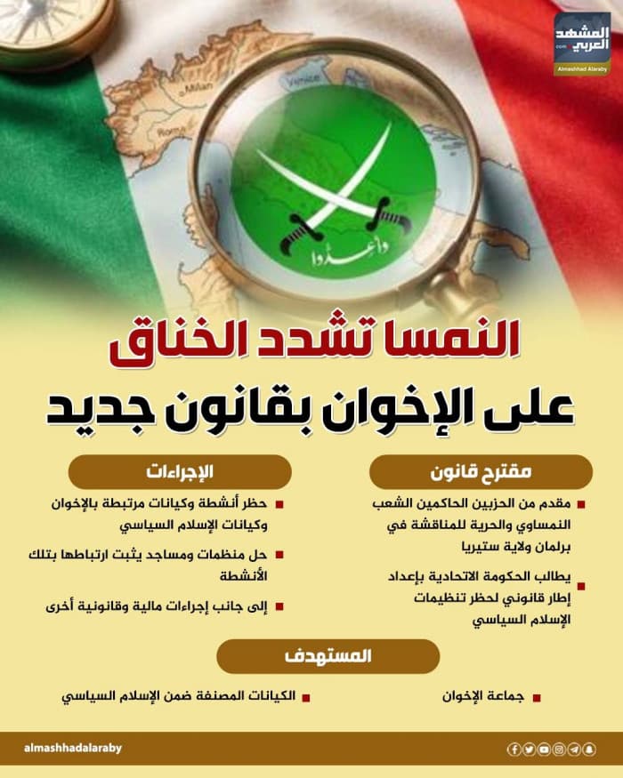 النمسا تزيد الرقابة على الإخوان بقانون جديد