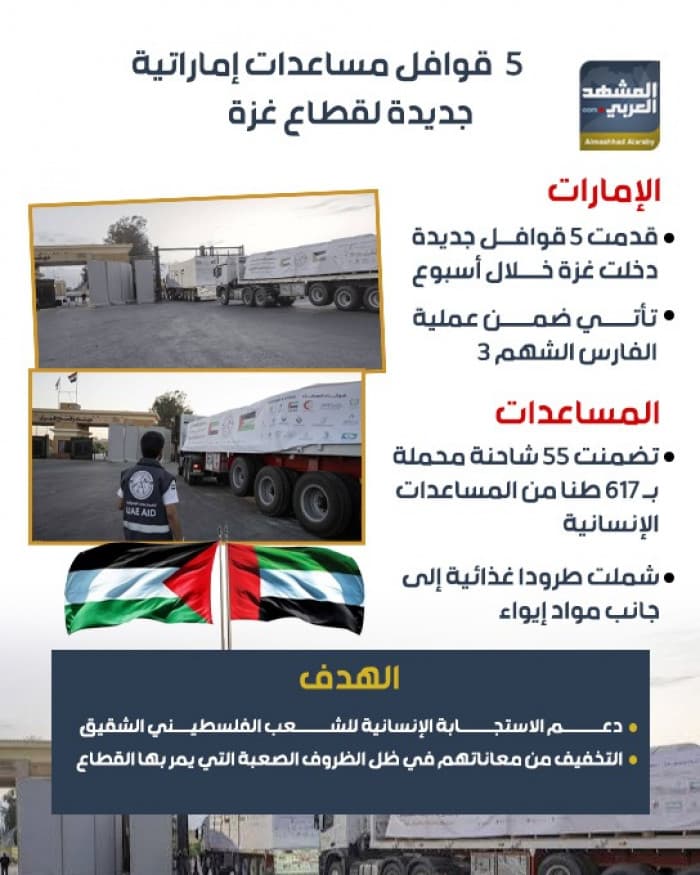 خمس قوافل إماراتية جديدة لغزة