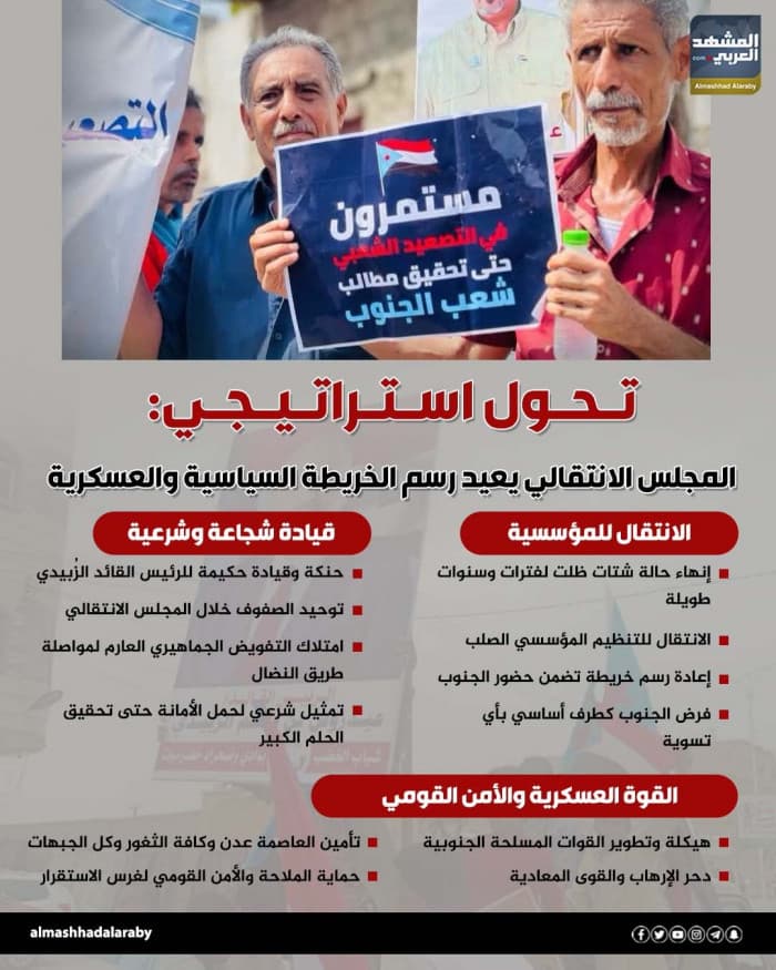 المجلس الانتقالي يحدد الخريطة السياسية والعسكرية