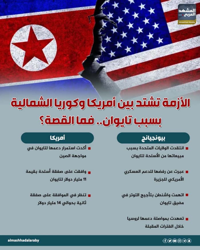 تزايد التوتر بين أمريكا وكوريا الشمالية حول تايوان