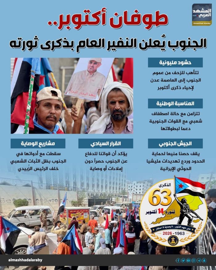 October Storm: South Mobilizes on Revolution Anniversary
