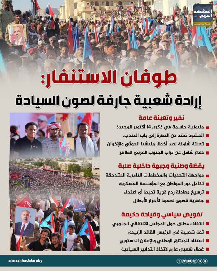 إرادة شعبية قوية لحماية السيادة