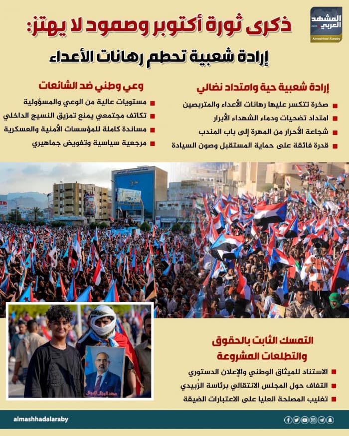 October Revolution Anniversary and Resilience