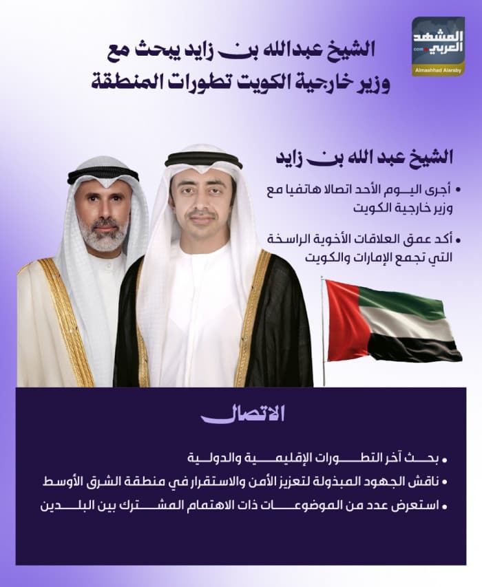Sheikh Abdullah bin Zayed Meets Kuwait Foreign Minister