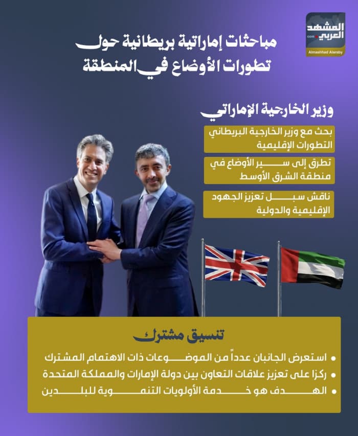 مباحثات إماراتية بريطانية حول الأوضاع في المنطقة