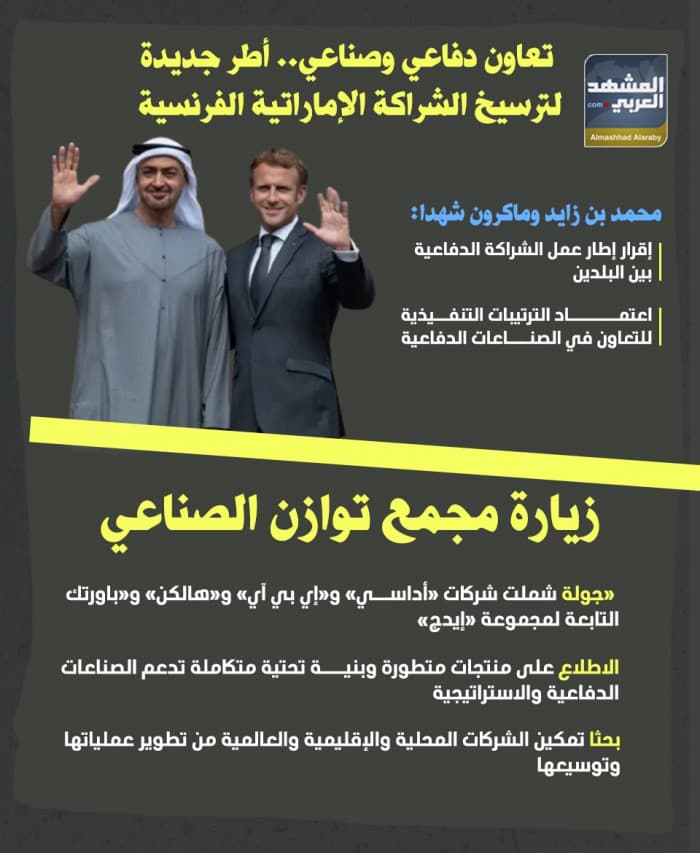 UAE-France Defense Cooperation Framework