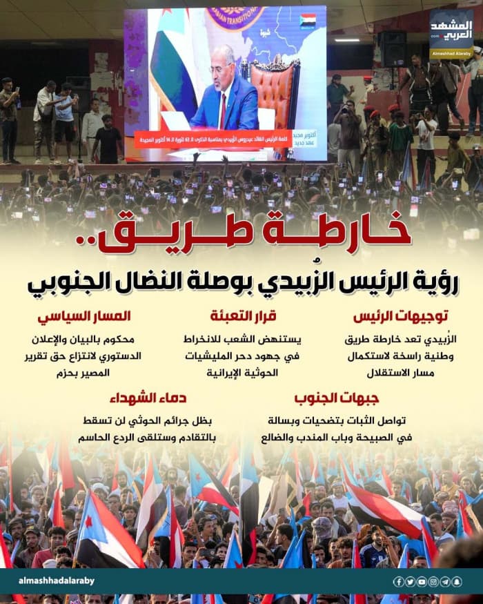 President Zubeidi's South Strategy