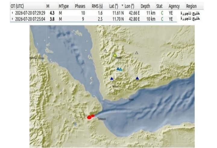 Tajjura Bay experiences two earthquakes