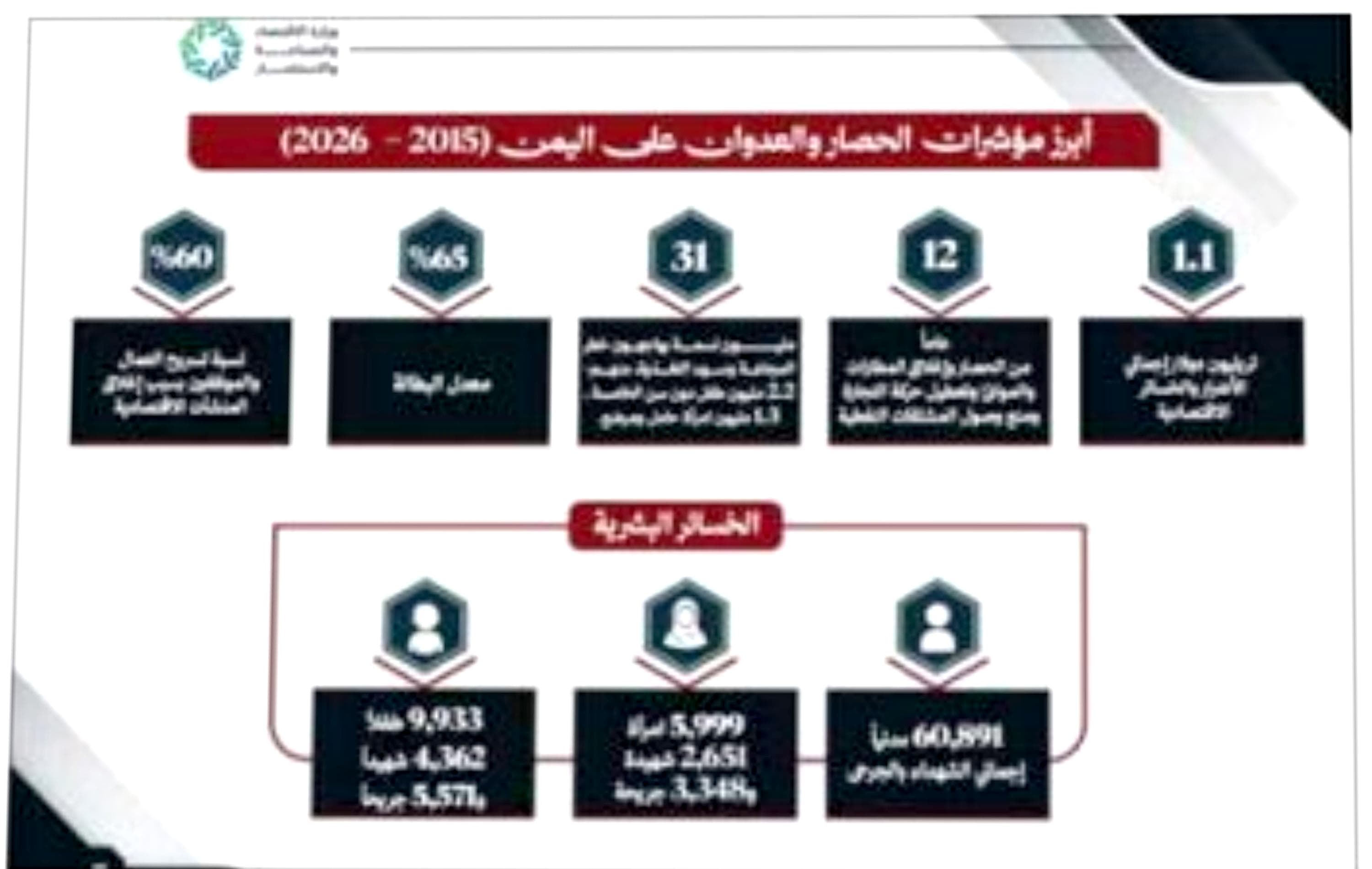 ديون السعودية على اليمن