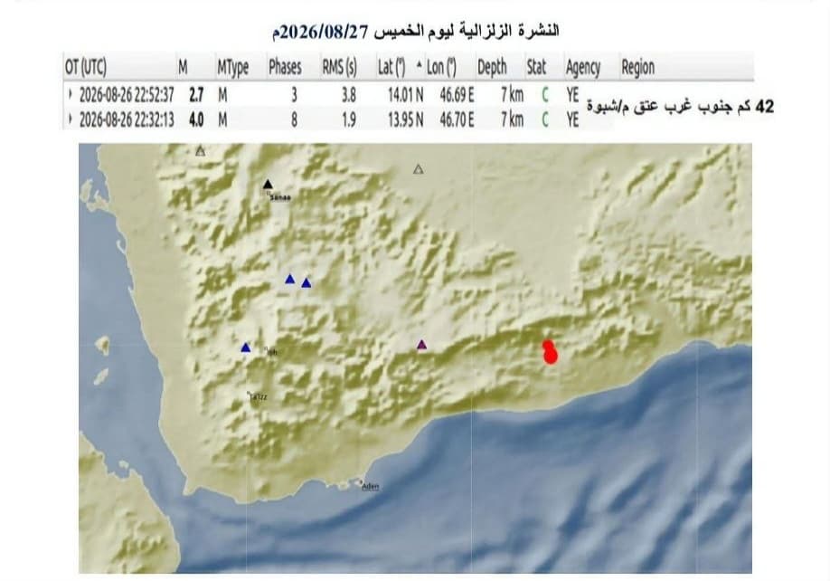 Two earthquakes reported in Shabwa