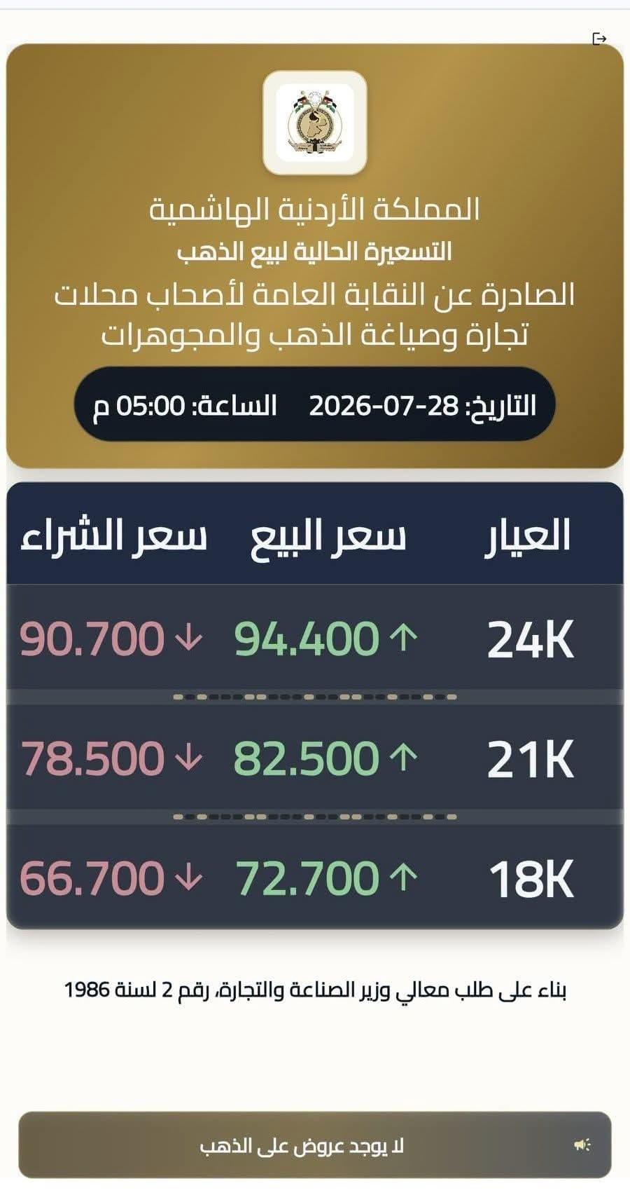 Gold prices fall again in latest update