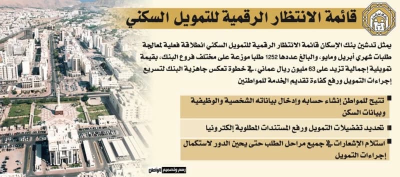 الإسكان العماني يطلق منصة انتظار التمويل السكني