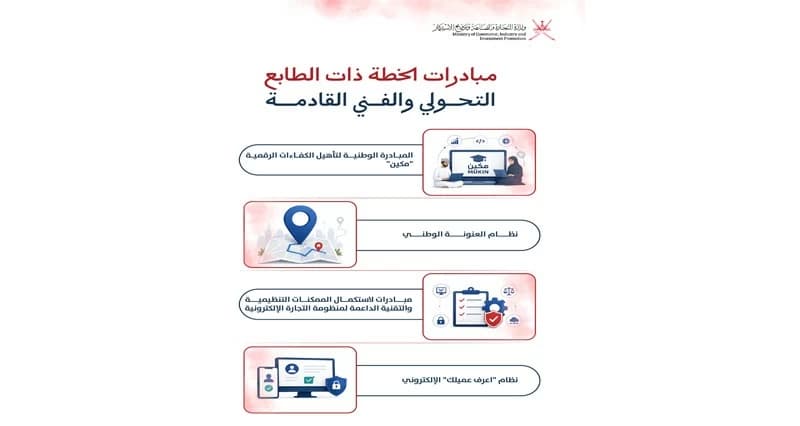 National E-commerce Plan Completion Rate