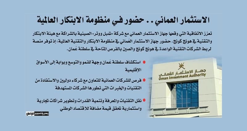 نصف صندوق تمبل للابتكار ينشط في عمان