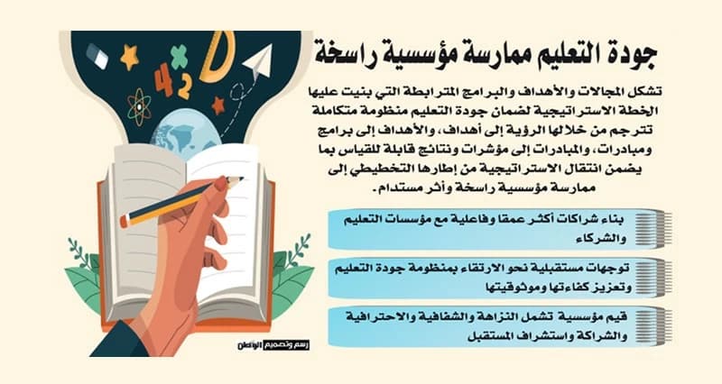Strategic Plan for 2030 Education Quality