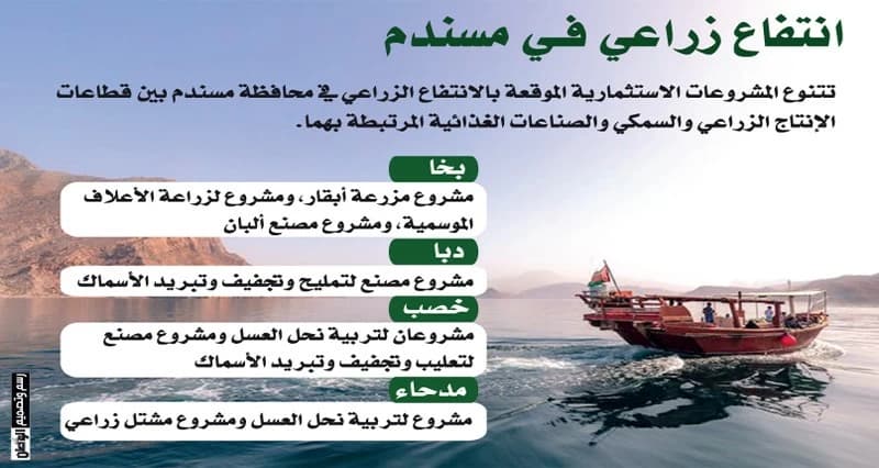 مسندم تتلقى 9 عقود زراعية بقيمة 3.5 مليون ريال